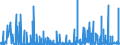 CN 36 /Exports /Unit = Prices (Euro/ton) /Partner: Cape Verde /Reporter: Eur27_2020 /36:Explosives; Pyrotechnic Products; Matches; Pyrophoric Alloys; Certain Combustible Preparations