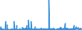 CN 36 /Exports /Unit = Prices (Euro/ton) /Partner: Senegal /Reporter: Eur27_2020 /36:Explosives; Pyrotechnic Products; Matches; Pyrophoric Alloys; Certain Combustible Preparations