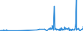 CN 36 /Exports /Unit = Prices (Euro/ton) /Partner: Guinea Biss. /Reporter: Eur27_2020 /36:Explosives; Pyrotechnic Products; Matches; Pyrophoric Alloys; Certain Combustible Preparations