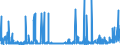 CN 36 /Exports /Unit = Prices (Euro/ton) /Partner: Guinea /Reporter: Eur27_2020 /36:Explosives; Pyrotechnic Products; Matches; Pyrophoric Alloys; Certain Combustible Preparations