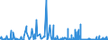 CN 36 /Exports /Unit = Prices (Euro/ton) /Partner: Ivory Coast /Reporter: Eur27_2020 /36:Explosives; Pyrotechnic Products; Matches; Pyrophoric Alloys; Certain Combustible Preparations