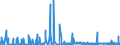 CN 36 /Exports /Unit = Prices (Euro/ton) /Partner: Ghana /Reporter: Eur27_2020 /36:Explosives; Pyrotechnic Products; Matches; Pyrophoric Alloys; Certain Combustible Preparations