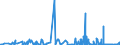CN 36 /Exports /Unit = Prices (Euro/ton) /Partner: Togo /Reporter: Eur27_2020 /36:Explosives; Pyrotechnic Products; Matches; Pyrophoric Alloys; Certain Combustible Preparations