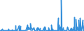 CN 36 /Exports /Unit = Prices (Euro/ton) /Partner: Benin /Reporter: Eur27_2020 /36:Explosives; Pyrotechnic Products; Matches; Pyrophoric Alloys; Certain Combustible Preparations