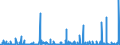 CN 36 /Exports /Unit = Prices (Euro/ton) /Partner: Cameroon /Reporter: Eur27_2020 /36:Explosives; Pyrotechnic Products; Matches; Pyrophoric Alloys; Certain Combustible Preparations