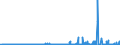 CN 36 /Exports /Unit = Prices (Euro/ton) /Partner: Congo /Reporter: Eur27_2020 /36:Explosives; Pyrotechnic Products; Matches; Pyrophoric Alloys; Certain Combustible Preparations