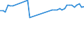 KN 37023191 /Exporte /Einheit = Preise (Euro/Bes. Maßeinheiten) /Partnerland: Nicht Ermittelte Laender  /Meldeland: Europäische Union /37023191:Negativfarbfilme mit Einer Breite von 75 mm bis 105 mm und Einer Länge von 100 m Oder Mehr zum Herstellen von Sofortbildfilmen, in Rollen, Sensibilisiert, Nicht Belichtet, Nicht Gelocht (Ausg. aus Papier, Pappe Oder Spinnstoffen)