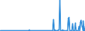 KN 37061091 /Exporte /Einheit = Preise (Euro/Bes. Maßeinheiten) /Partnerland: Italien /Meldeland: Europäische Union /37061091:Negative und Zwischenpositive, von Kinematografischen Filmen, Belichtet und Entwickelt, Auch mit Tonaufzeichnung, mit Einer Breite von >= 35 Mm