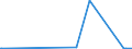 KN 37069051 /Exporte /Einheit = Preise (Euro/Bes. Maßeinheiten) /Partnerland: Vereinigte Arabische Emirate /Meldeland: Europäische Union /37069051:Positive von Kinematografischen Wochenschaufilmen, Belichtet und Entwickelt, Auch mit Tonaufzeichnung, mit Einer Breite von < 35 mm (Ausg. Zwischenpositive)