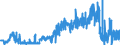 CN 37071000 /Exports /Unit = Prices (Euro/ton) /Partner: France /Reporter: Eur27_2020 /37071000:Sensitising Emulsions `for Photographic Uses`