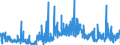 CN 37071000 /Exports /Unit = Prices (Euro/ton) /Partner: Netherlands /Reporter: Eur27_2020 /37071000:Sensitising Emulsions `for Photographic Uses`