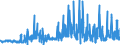 CN 37071000 /Exports /Unit = Prices (Euro/ton) /Partner: Denmark /Reporter: Eur27_2020 /37071000:Sensitising Emulsions `for Photographic Uses`