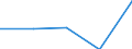 KN 37071000 /Exporte /Einheit = Preise (Euro/Tonne) /Partnerland: Tschechoslow /Meldeland: Eur27 /37071000:Emulsionen `zu Fotografischen Zwecken` zum Sensibilisieren von Oberflächen