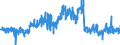 KN 37 /Exporte /Einheit = Preise (Euro/Tonne) /Partnerland: Niederlande /Meldeland: Eur27_2020 /37:Erzeugnisse zu Fotografischen Oder Kinematografischen Zwecken