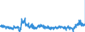 CN 37 /Exports /Unit = Prices (Euro/ton) /Partner: Spain /Reporter: Eur27_2020 /37:Photographic or Cinematographic Goods