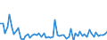 CN 37 /Exports /Unit = Prices (Euro/ton) /Partner: United Kingdom(Northern Ireland) /Reporter: Eur27_2020 /37:Photographic or Cinematographic Goods