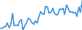 CN 37 /Exports /Unit = Prices (Euro/ton) /Partner: United Kingdom(Excluding Northern Ireland) /Reporter: Eur27_2020 /37:Photographic or Cinematographic Goods