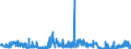 CN 37 /Exports /Unit = Prices (Euro/ton) /Partner: Canary /Reporter: Eur27_2020 /37:Photographic or Cinematographic Goods