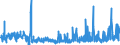 CN 37 /Exports /Unit = Prices (Euro/ton) /Partner: Iceland /Reporter: Eur27_2020 /37:Photographic or Cinematographic Goods