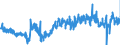 CN 37 /Exports /Unit = Prices (Euro/ton) /Partner: Sweden /Reporter: Eur27_2020 /37:Photographic or Cinematographic Goods