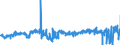CN 37 /Exports /Unit = Prices (Euro/ton) /Partner: Finland /Reporter: Eur27_2020 /37:Photographic or Cinematographic Goods