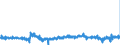 CN 37 /Exports /Unit = Prices (Euro/ton) /Partner: Austria /Reporter: Eur27_2020 /37:Photographic or Cinematographic Goods