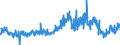 CN 37 /Exports /Unit = Prices (Euro/ton) /Partner: Switzerland /Reporter: Eur27_2020 /37:Photographic or Cinematographic Goods