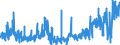 CN 37 /Exports /Unit = Prices (Euro/ton) /Partner: Andorra /Reporter: Eur27_2020 /37:Photographic or Cinematographic Goods