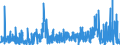 CN 37 /Exports /Unit = Prices (Euro/ton) /Partner: Gibraltar /Reporter: Eur27_2020 /37:Photographic or Cinematographic Goods