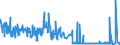 CN 37 /Exports /Unit = Prices (Euro/ton) /Partner: San Marino /Reporter: Eur27_2020 /37:Photographic or Cinematographic Goods