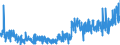 CN 37 /Exports /Unit = Prices (Euro/ton) /Partner: Turkey /Reporter: Eur27_2020 /37:Photographic or Cinematographic Goods