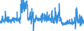 CN 37 /Exports /Unit = Prices (Euro/ton) /Partner: Estonia /Reporter: Eur27_2020 /37:Photographic or Cinematographic Goods