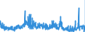 CN 37 /Exports /Unit = Prices (Euro/ton) /Partner: Latvia /Reporter: Eur27_2020 /37:Photographic or Cinematographic Goods