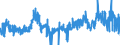 CN 37 /Exports /Unit = Prices (Euro/ton) /Partner: Lithuania /Reporter: Eur27_2020 /37:Photographic or Cinematographic Goods
