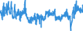 CN 37 /Exports /Unit = Prices (Euro/ton) /Partner: Hungary /Reporter: Eur27_2020 /37:Photographic or Cinematographic Goods