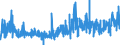 CN 37 /Exports /Unit = Prices (Euro/ton) /Partner: Belarus /Reporter: Eur27_2020 /37:Photographic or Cinematographic Goods