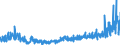 CN 37 /Exports /Unit = Prices (Euro/ton) /Partner: Russia /Reporter: Eur27_2020 /37:Photographic or Cinematographic Goods