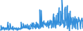 CN 37 /Exports /Unit = Prices (Euro/ton) /Partner: Kosovo /Reporter: Eur27_2020 /37:Photographic or Cinematographic Goods