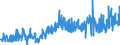 CN 37 /Exports /Unit = Prices (Euro/ton) /Partner: Serbia /Reporter: Eur27_2020 /37:Photographic or Cinematographic Goods