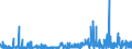 CN 37 /Exports /Unit = Prices (Euro/ton) /Partner: Libya /Reporter: Eur27_2020 /37:Photographic or Cinematographic Goods