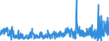 CN 37 /Exports /Unit = Prices (Euro/ton) /Partner: Egypt /Reporter: Eur27_2020 /37:Photographic or Cinematographic Goods