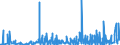 CN 37 /Exports /Unit = Prices (Euro/ton) /Partner: Guinea Biss. /Reporter: Eur27_2020 /37:Photographic or Cinematographic Goods