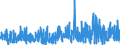 CN 37 /Exports /Unit = Prices (Euro/ton) /Partner: Gabon /Reporter: Eur27_2020 /37:Photographic or Cinematographic Goods