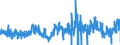 CN 38011000 /Exports /Unit = Prices (Euro/ton) /Partner: Germany /Reporter: Eur27_2020 /38011000:Artificial Graphite (Excl. Retort Graphite, Retort Carbon and Goods of Artificial Graphite, Incl. Refractory Materials Based on Artificial Graphite)