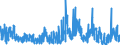 CN 38011000 /Exports /Unit = Prices (Euro/ton) /Partner: United Kingdom /Reporter: Eur27_2020 /38011000:Artificial Graphite (Excl. Retort Graphite, Retort Carbon and Goods of Artificial Graphite, Incl. Refractory Materials Based on Artificial Graphite)