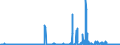 CN 38011000 /Exports /Unit = Prices (Euro/ton) /Partner: Ireland /Reporter: Eur27_2020 /38011000:Artificial Graphite (Excl. Retort Graphite, Retort Carbon and Goods of Artificial Graphite, Incl. Refractory Materials Based on Artificial Graphite)