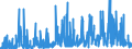 CN 38011000 /Exports /Unit = Prices (Euro/ton) /Partner: Denmark /Reporter: Eur27_2020 /38011000:Artificial Graphite (Excl. Retort Graphite, Retort Carbon and Goods of Artificial Graphite, Incl. Refractory Materials Based on Artificial Graphite)