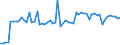 CN 38011000 /Exports /Unit = Prices (Euro/ton) /Partner: United Kingdom(Northern Ireland) /Reporter: Eur27_2020 /38011000:Artificial Graphite (Excl. Retort Graphite, Retort Carbon and Goods of Artificial Graphite, Incl. Refractory Materials Based on Artificial Graphite)