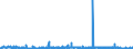 CN 38011000 /Exports /Unit = Prices (Euro/ton) /Partner: Luxembourg /Reporter: Eur27_2020 /38011000:Artificial Graphite (Excl. Retort Graphite, Retort Carbon and Goods of Artificial Graphite, Incl. Refractory Materials Based on Artificial Graphite)