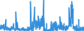 CN 38011000 /Exports /Unit = Prices (Euro/ton) /Partner: Sweden /Reporter: Eur27_2020 /38011000:Artificial Graphite (Excl. Retort Graphite, Retort Carbon and Goods of Artificial Graphite, Incl. Refractory Materials Based on Artificial Graphite)